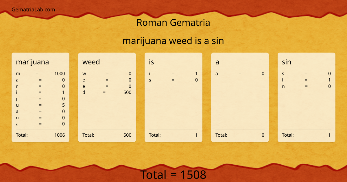 marijuana weed is a sin in roman Gematria